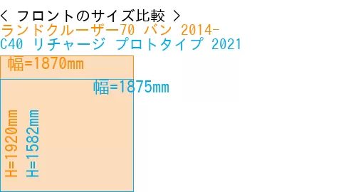 #ランドクルーザー70 バン 2014- + C40 リチャージ プロトタイプ 2021